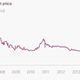 Image for article titled Why the uranium market has recently given investors glowing returns